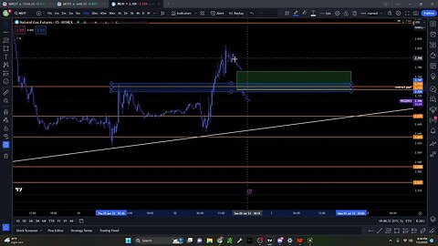 Sunday Futures Charting