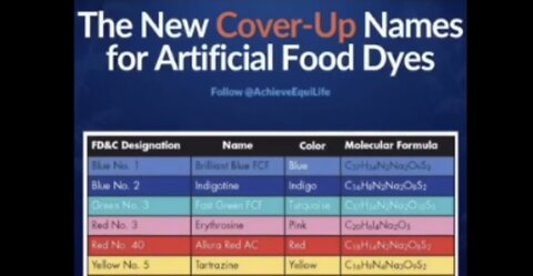 The FDA & Big Food: Poisoning Us with Lies! (Ep. #0040)