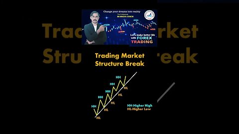 Trading market structure breakTrend Reversal chart pattens|price action|technical analysis|trendline