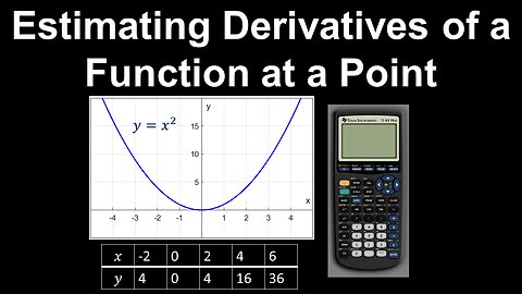 Estimating the Derivative of a Function at a Point, using Technology - AP Calculus AB/BC