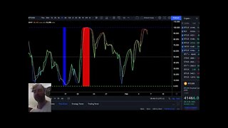 Bitcoin Price Targets & What Is Expected In February and March