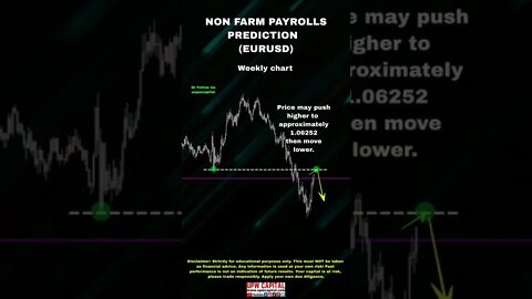 Non Farm Payrolls (NFP) Prediction for EURUSD #nfp #nonfarmpayrolls #nonfarm