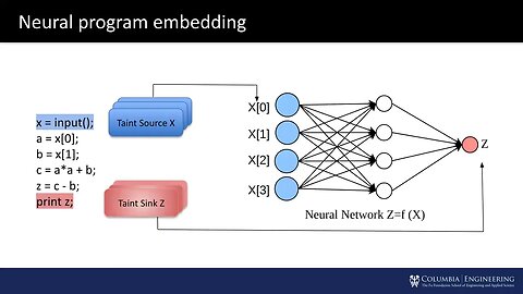 Neutain't Efficient Dynamic Tain't Analysis with Neural Networks