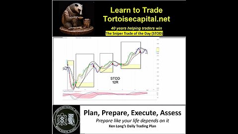 2023, Ken Long Daily Trading Plan from Tortoisecapital.net