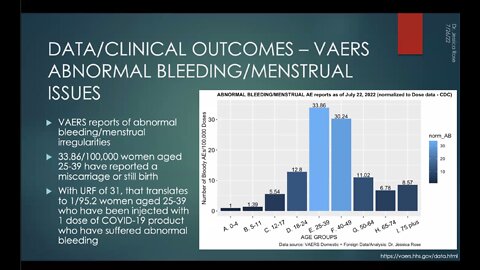 Dr. Jessica Rose Tribute Graph Gets Duplicated In World's Best VAERS Dashboard.