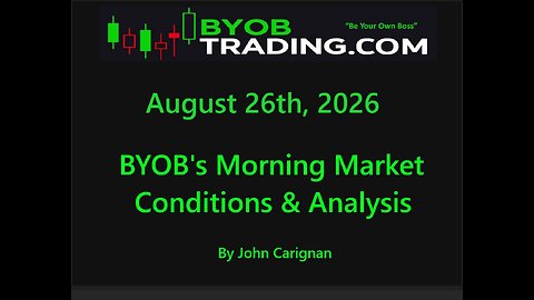 August 26th, 2024 BYOB Morning Market Conditions and Analysis. For educational purposes only.