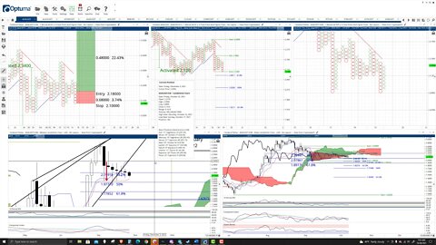 Cardano (ADA) Cryptocurrency Price Prediction, Forecast, and Technical Analysis - Oct 20th, 2021