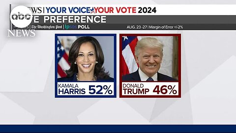 What the latest ABC News-Ipsos poll tells us about the state of the race