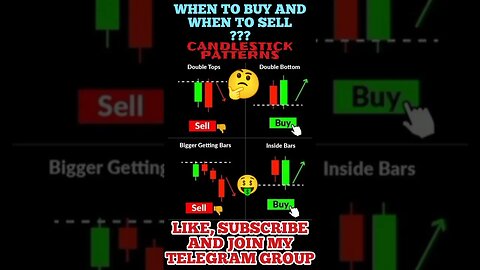 The Ultimate Candlestick patterns Trading Signals 🤑🎯✍️ #shorts #trading #viral #crypto #trending