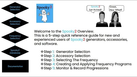 Spooky2 5-Step Overview