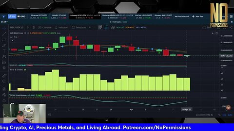 Aurox Indicator Update For April 1st, for The No Permissions Newsletter.