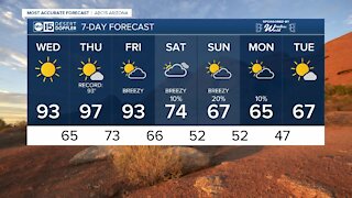 Sunny, warm Wednesday on tap