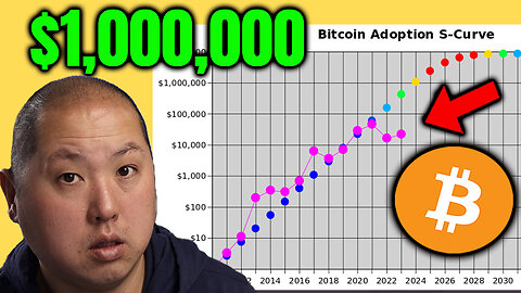 Bitcoin to $1,000,000 By 2030