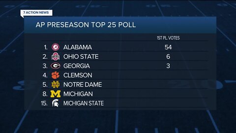 Michigan No. 8, MSU No. 15 in preseason 2022 AP Top 25 poll