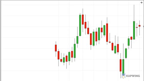 UNDERSTANDING CANDLE STICK PATTERNS