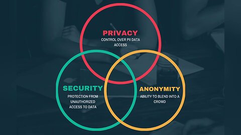 How To Properly Threat Model