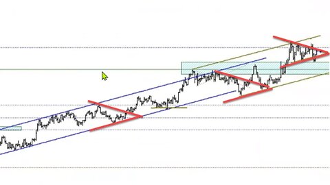 April 2 2022 Plus3 Futures and Commodities Show