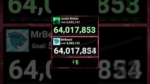 MrBeast Passed Justin Bieber