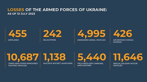 Russian Defence Ministry report on the progress of the special military operation... (13 July 2023)