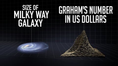 The Biggest Numbers in the World Size Comparison