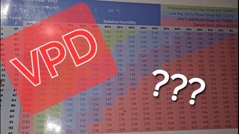 S1 E5 Blueberry x NL5 and Bubblegum grow VPD Vapour Pressure Deficit, my current settings