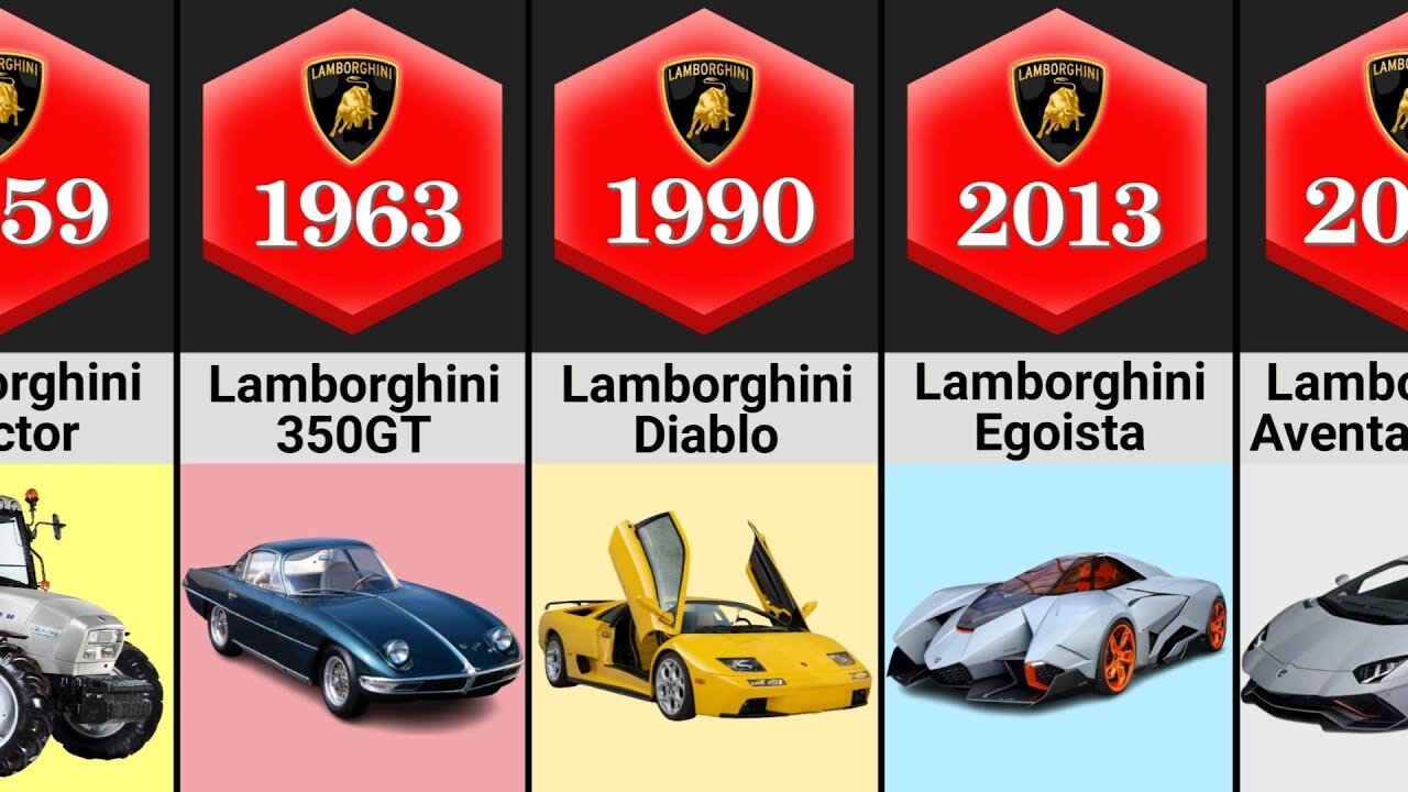 The Evolution Of Lamborghini 1959 2022 The Evolution Of Lamborghini 1959 2022
