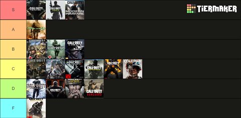 Our CoD Tier List