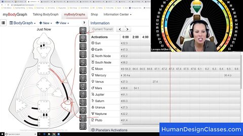 3rd line day 22.3 -47.3 You're really okay! Human Design System Transit Report