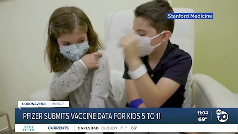 Pfizer submits COVID-19 vaccine data for kids 5 to 11