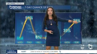 ABC 10News PinPoint Weather With Meteorologist Angelica Campos