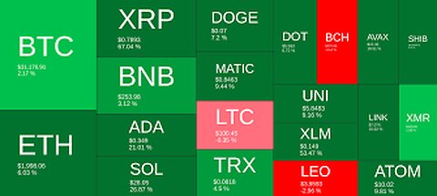 XRP vs BCH Bitunix VS Fybit