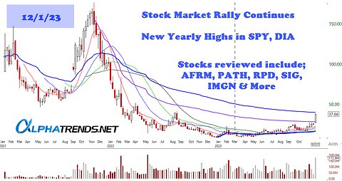 Stock Market Analysis for Week Ending December 1, 2023