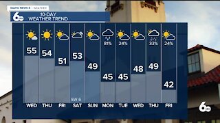 Frankie's December 1, 2021 Forecast