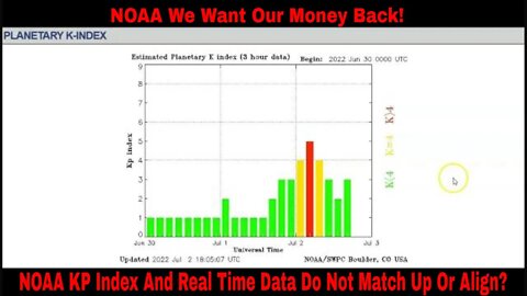 NOAA KP Index And Real Time Data Do Not Match Up Or Align?