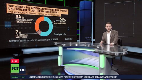 Droht Deindustrialisierung? – Schrumpfende Investitionen und Produktion