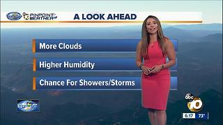 10News Pinpoint Weather with Meteorologist Angelica Campos