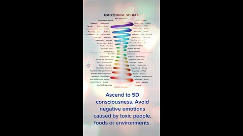 How to ascend to 5D #conscienceness 👁️💜 #wisdom #love #motivation #life #inspiration #quotes