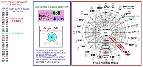 Fibonacci Numbers Encodes a New Solfeggio Tones Sequence