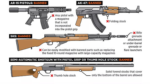 Enough Nonsense: What is an Assault Rifle? 🔫