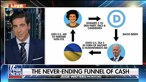 Jesse Watters: Democrat Party is in the middle of the biggest financial fraud case in U.S. history