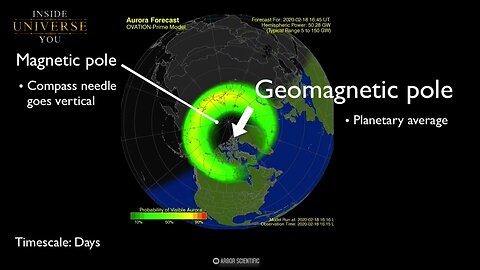 The Dark Ages in 2024 Cataclysmic Event Will Revert Us