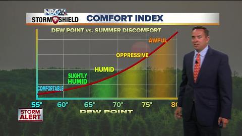 NBC26 Storm Shield Forecast