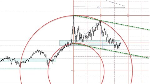 August 27 2022 Plus3 Futures and Commodities Show