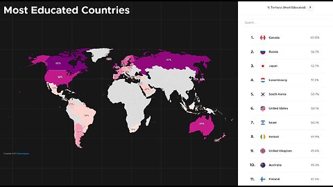 Exploring the Discrepancy in Educational Performance Between the Western World and Asia