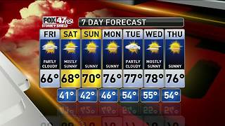 Jim's Forecast 9/8