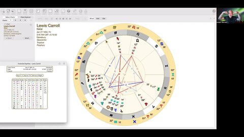 Lewis Carroll Astrology