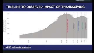 Colorado health officials, providers discuss first few days of administering COVID vaccine