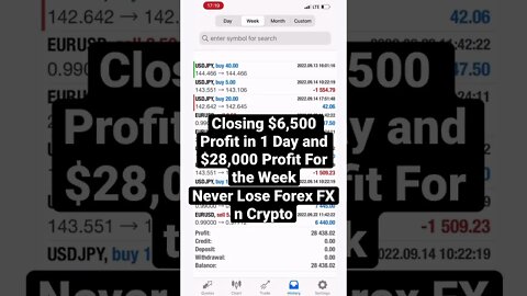 $28000 Week - $6500 in Profit Closed