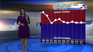 Rachel Garceau's On Your Side forecast 1/2/20