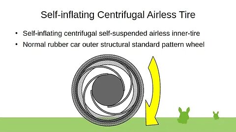 Self-inflating Centrifugal Airless Tire